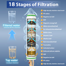 Load image into Gallery viewer, MEKO Hard Water Filter Shower Head and Hose, 4 Spray Modes High Pressure Shower Heads with 18 Layers Filtration, Bathroom 4.3&quot; Large Panel Shower Filter for Residual Chlorine Remove
